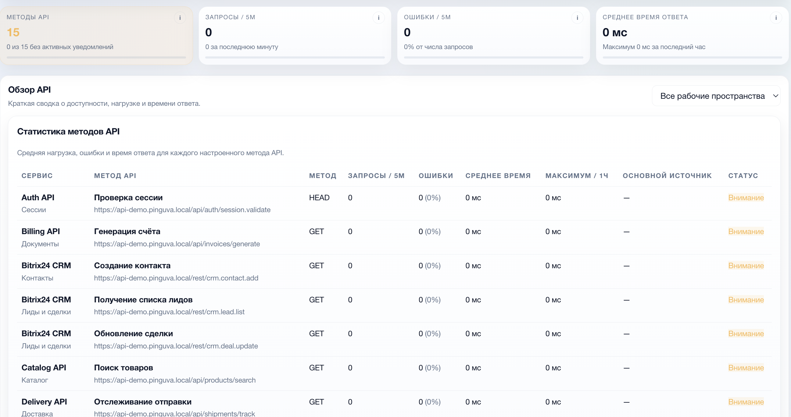 Экран мониторинга API в Pinguva