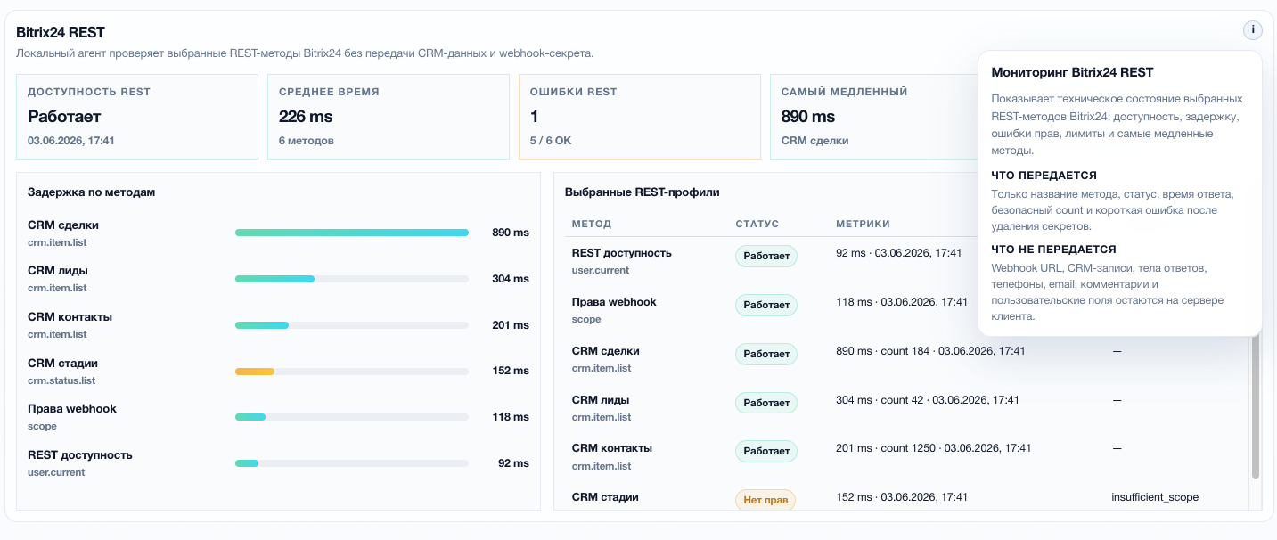 Экран интеграции Bitrix24 REST в Pinguva